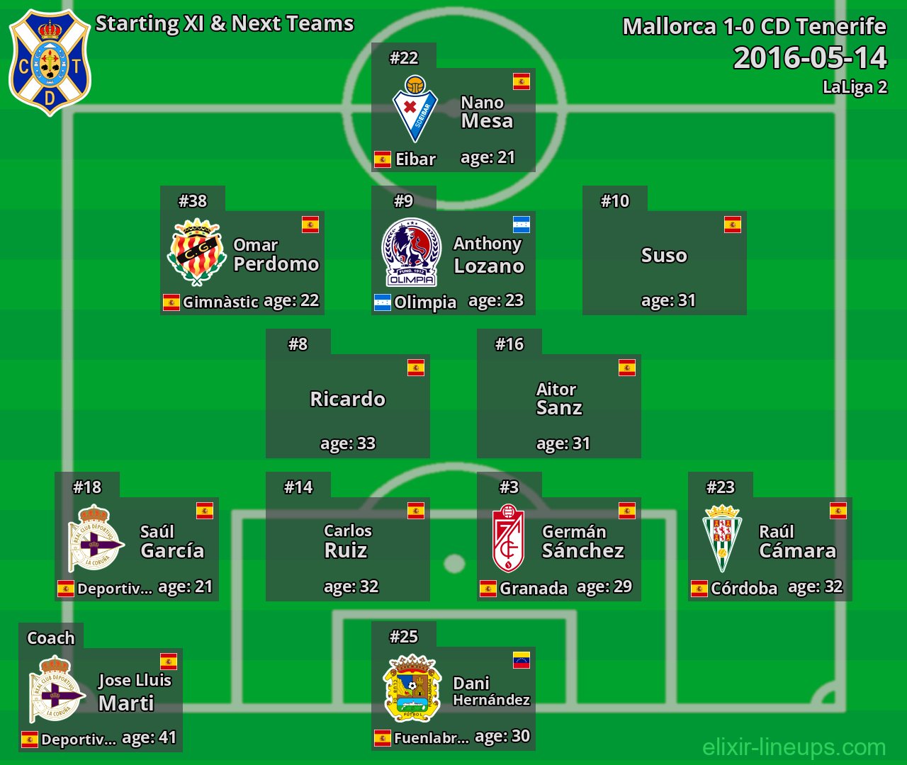 CD Tenerife Starting XI & Next Teams 2016-05-14