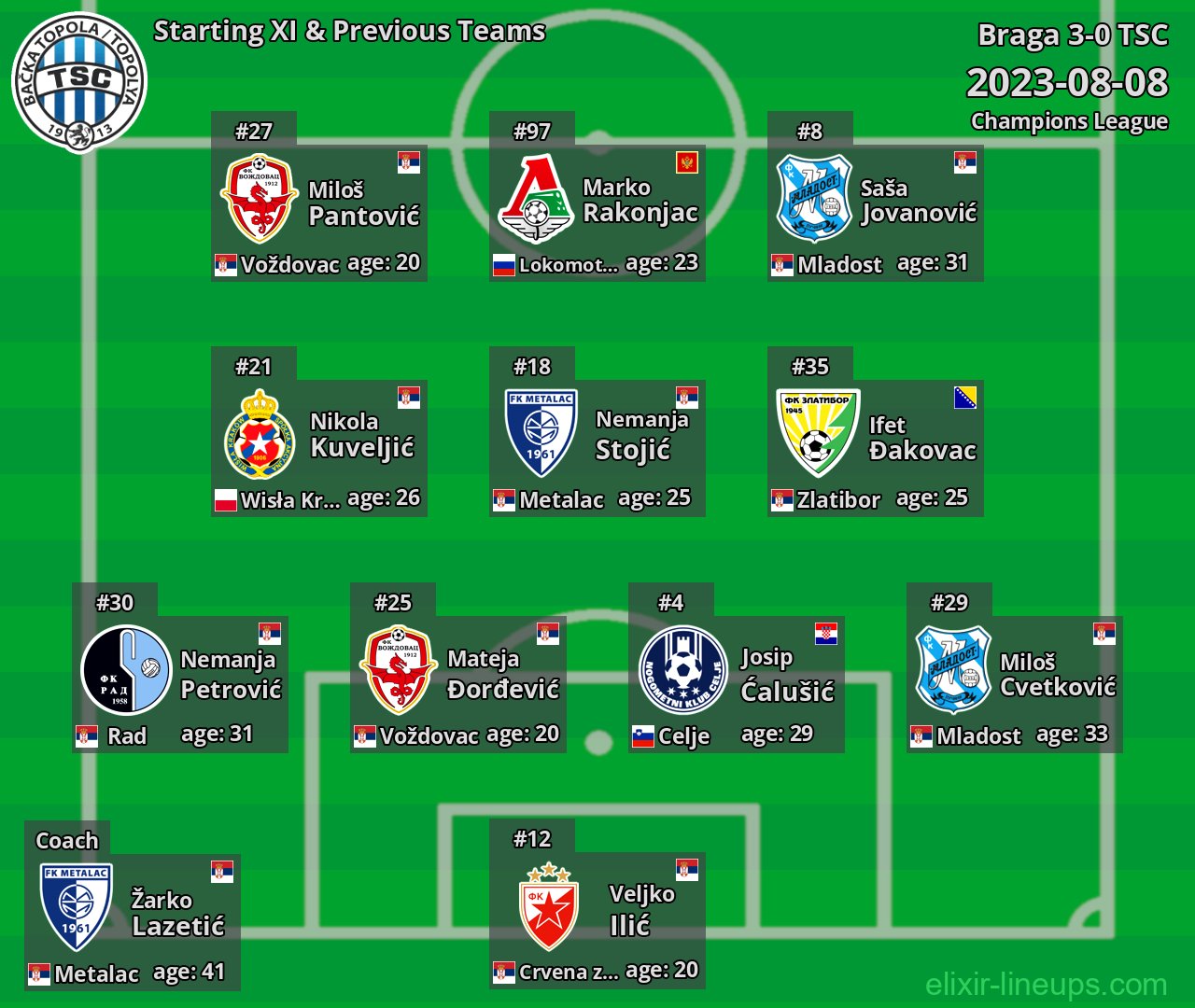 TSC Starting XI & Previous Teams 2023-08-08