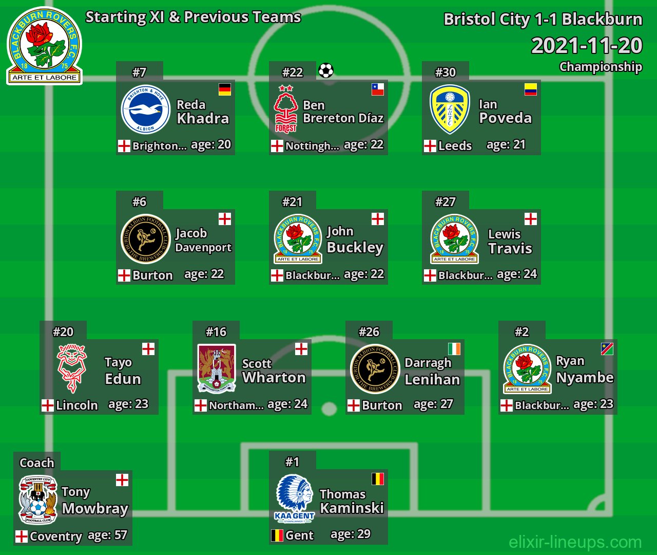 Blackburn Starting XI & Previous Teams 2021-11-20