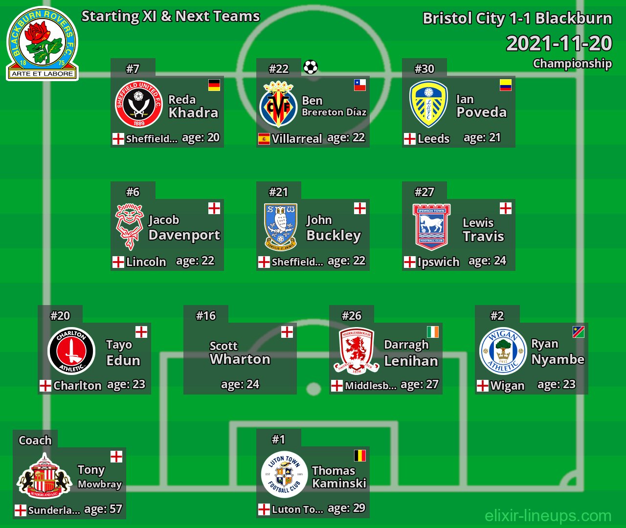 Blackburn Starting XI & Next Teams 2021-11-20
