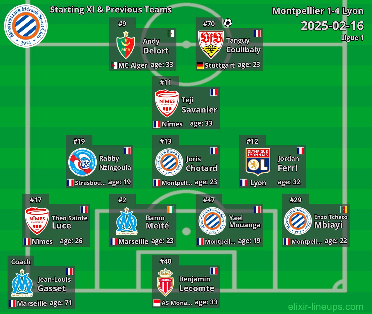 Montpellier Starting XI & Previous Teams 2025-02-16