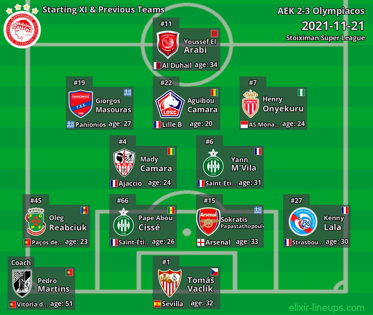 Olympiacos Starting XI & Previous Teams 2021-11-21