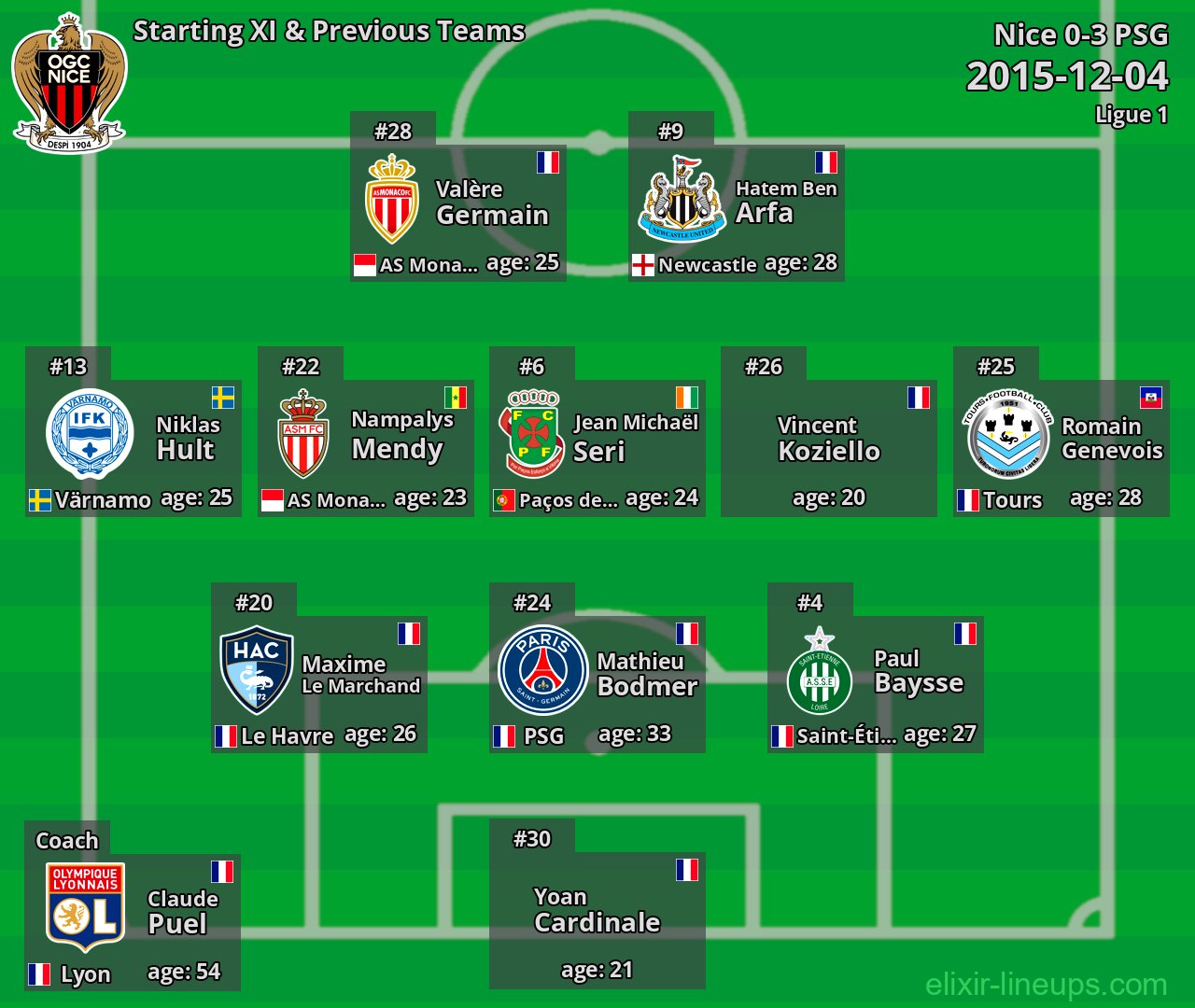Nice Starting XI & Previous Teams 2015-12-04