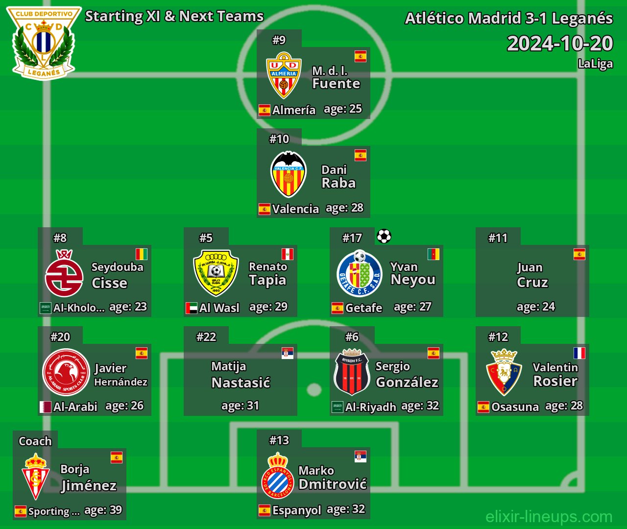 Leganés Starting XI & Next Teams 2024-10-20