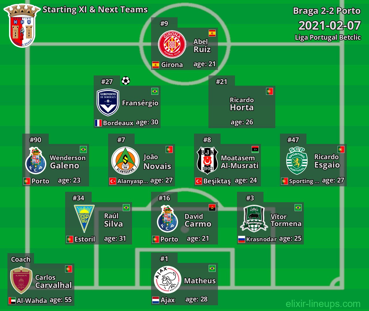 Braga Starting XI & Next Teams 2021-02-07