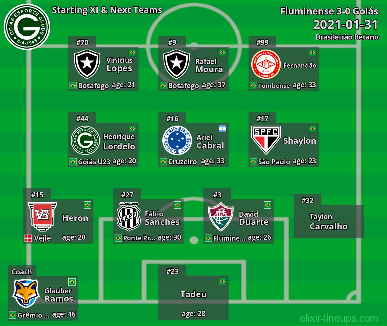 Goiás Starting XI & Next Teams 2021-01-31