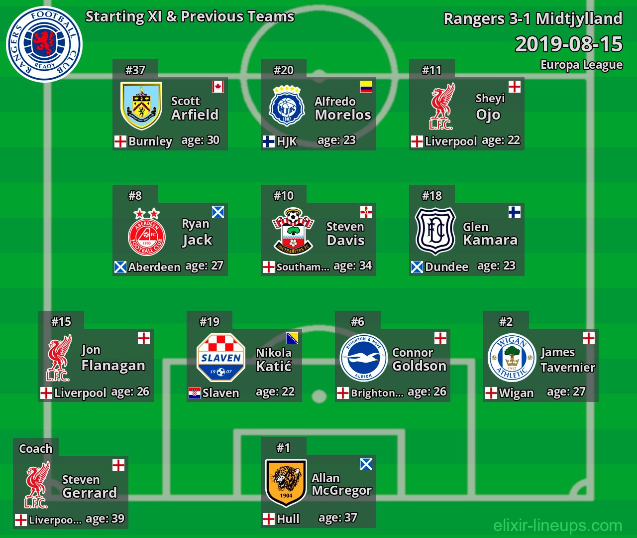Rangers Starting XI & Previous Teams 2019-08-15