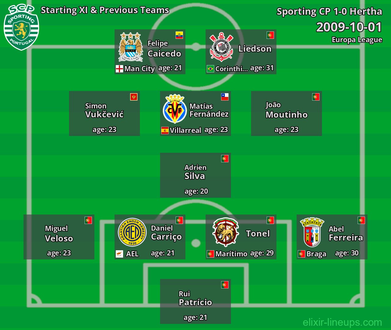Sporting CP Starting XI & Previous Teams 2009-10-01