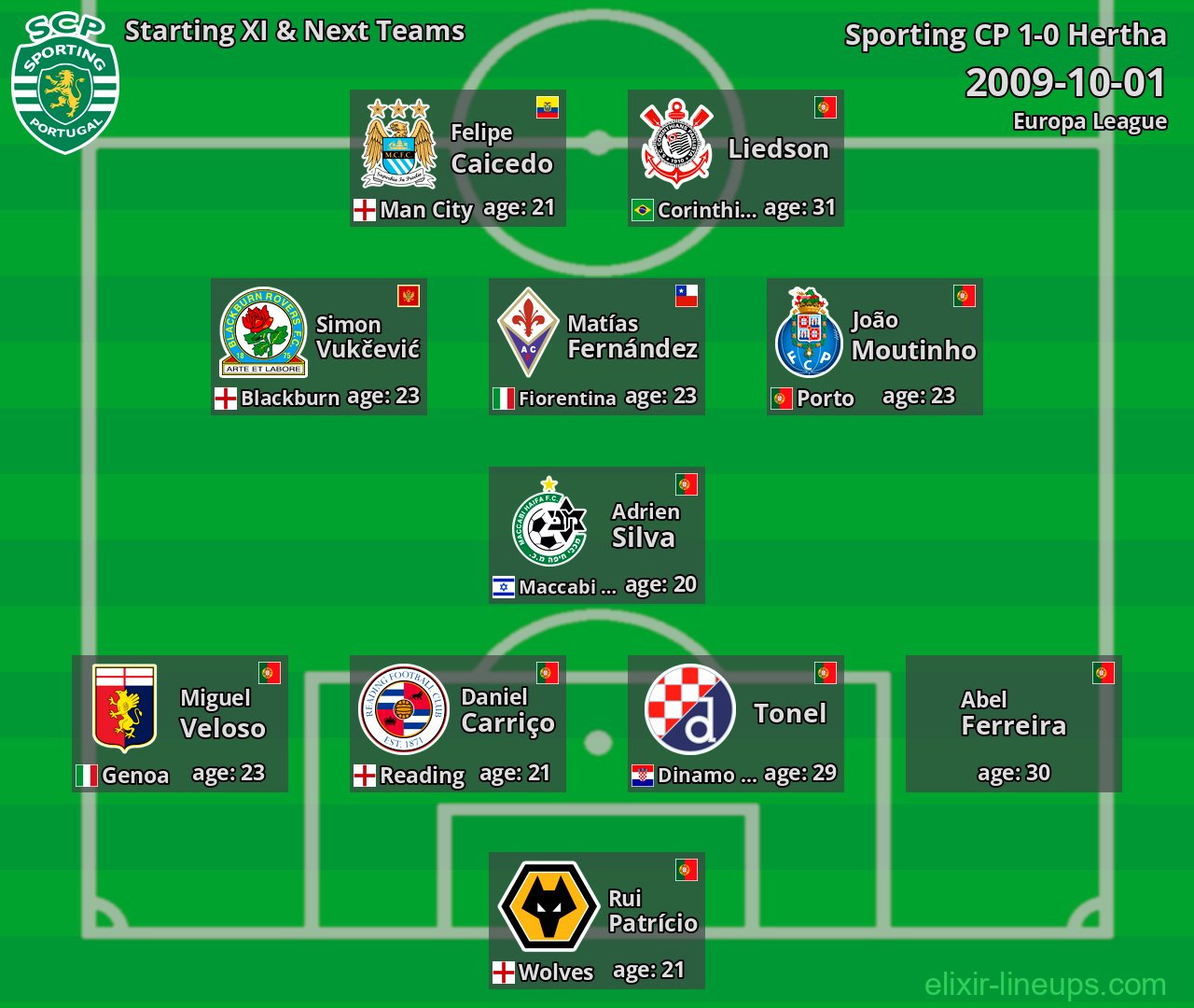 Sporting CP Starting XI & Next Teams 2009-10-01
