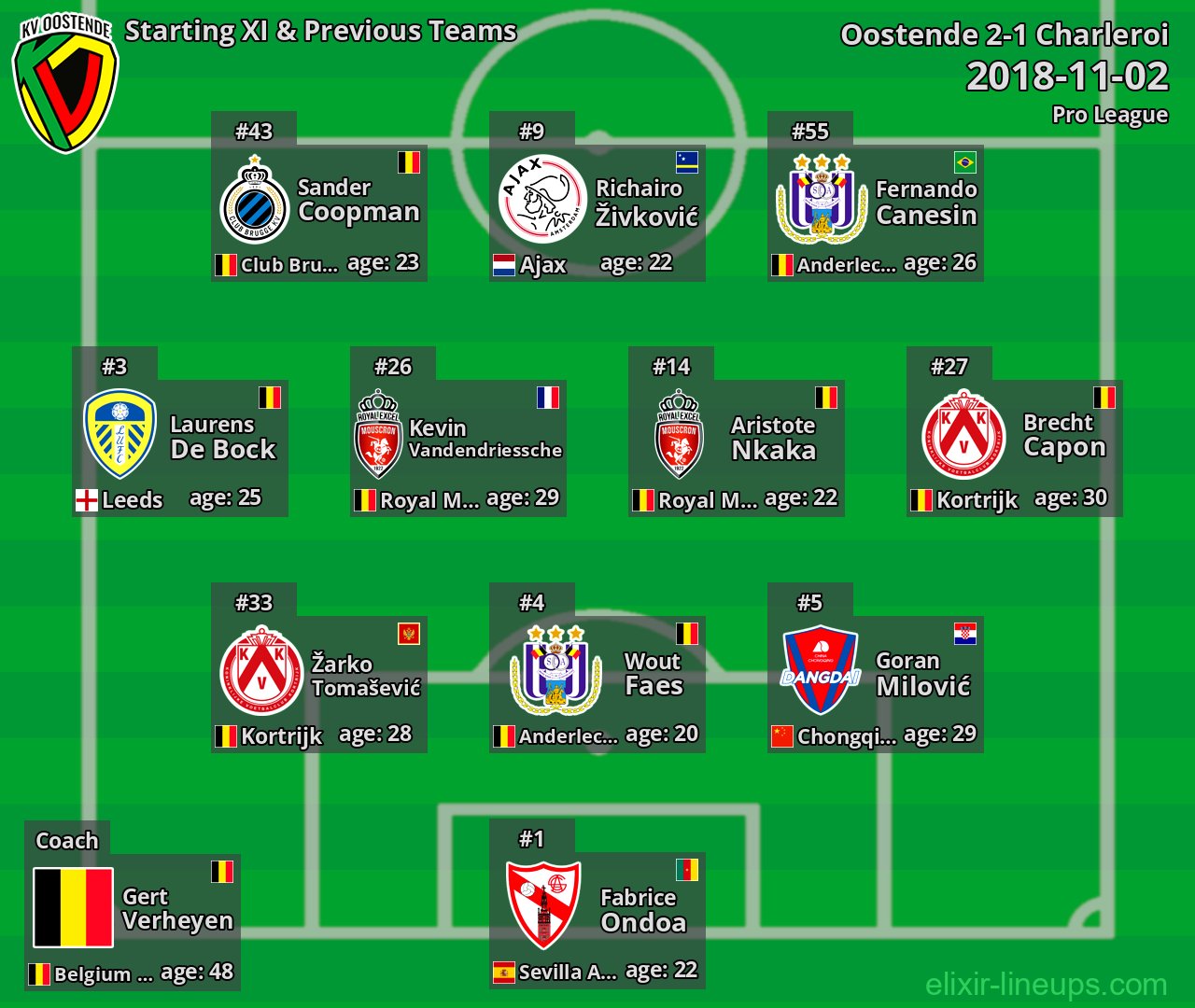 Oostende Starting XI & Previous Teams 2018-11-02