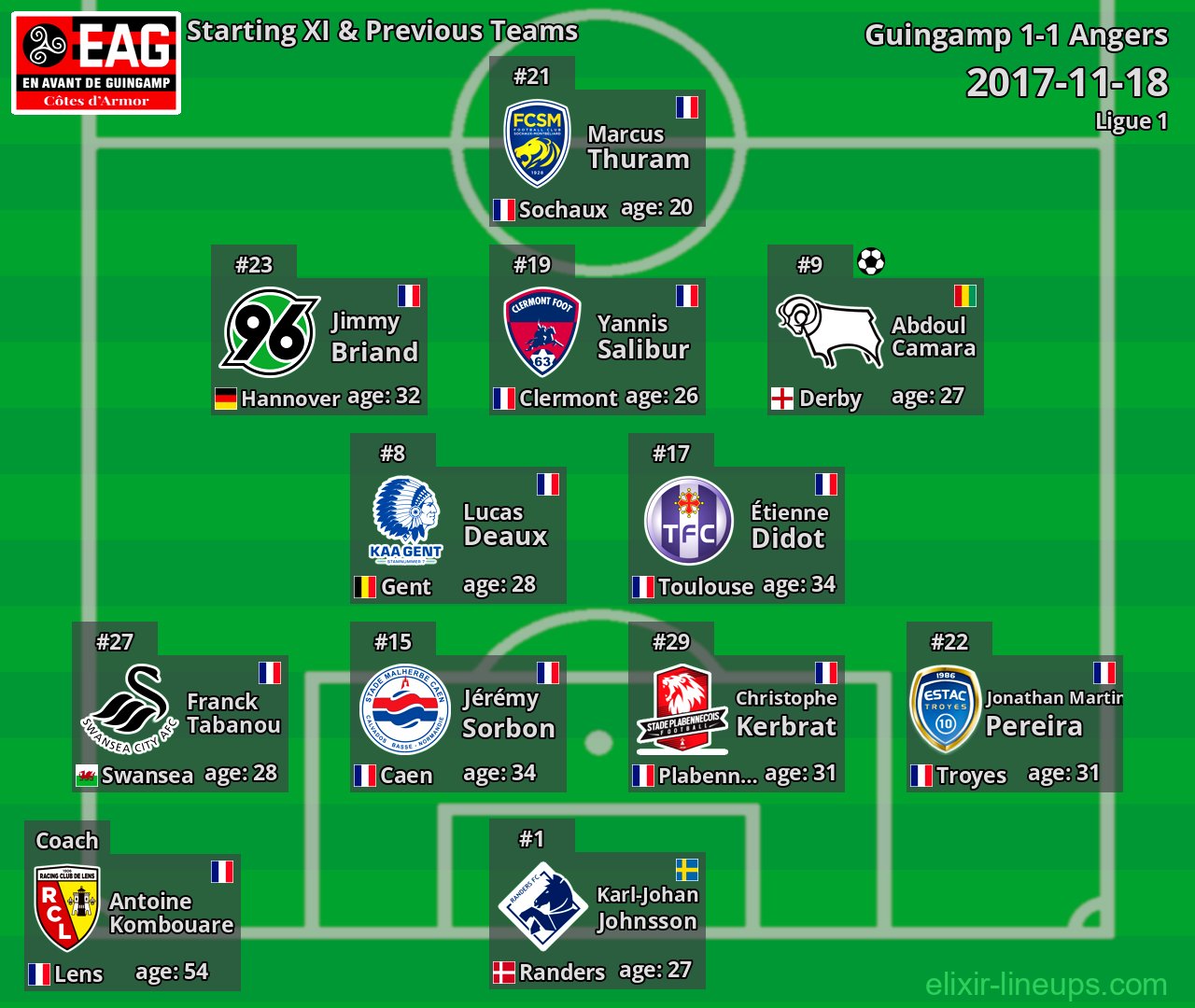 Guingamp Starting XI & Previous Teams 2017-11-18