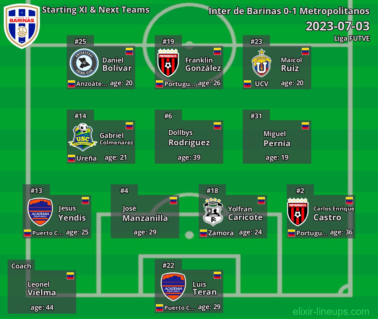 Inter de Barinas Starting XI & Next Teams 2023-07-03