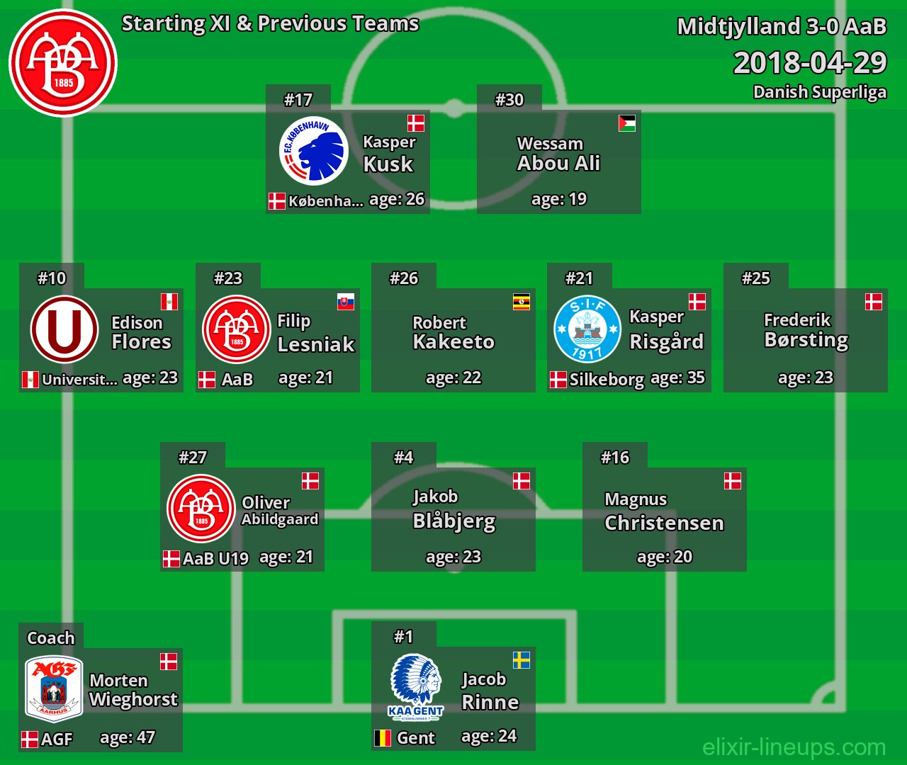 AaB Starting XI & Previous Teams 2018-04-29