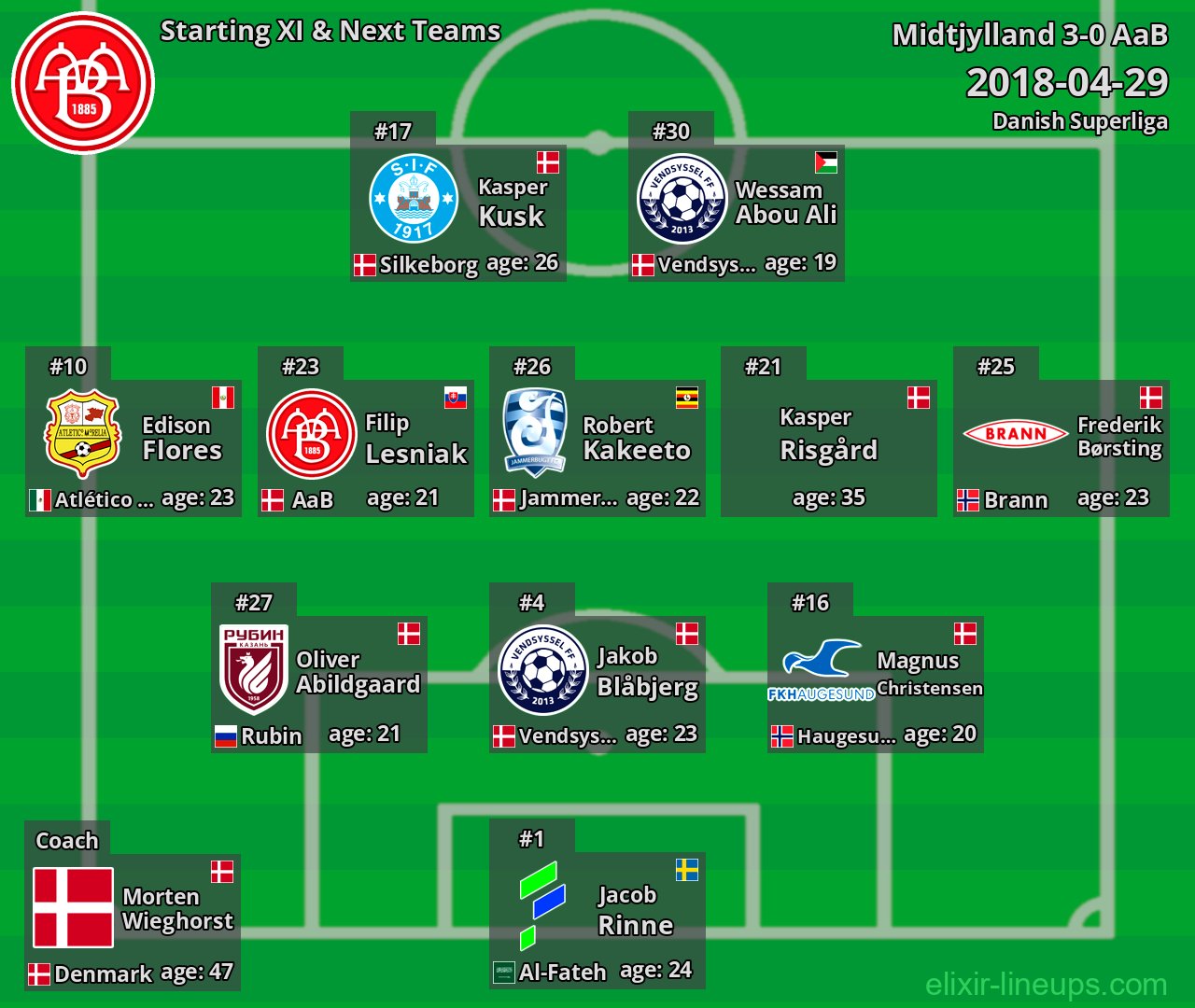 AaB Starting XI & Next Teams 2018-04-29