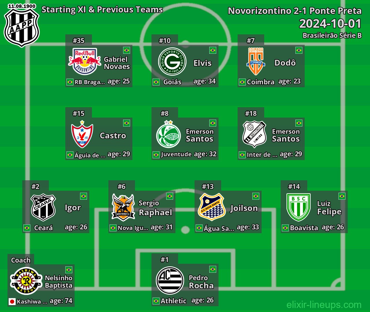 Ponte Preta Starting XI & Previous Teams 2024-10-01