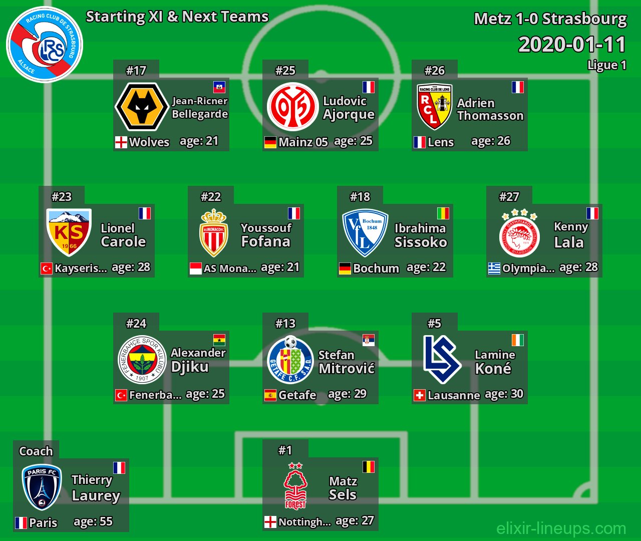 Strasbourg Starting XI & Next Teams 2020-01-11