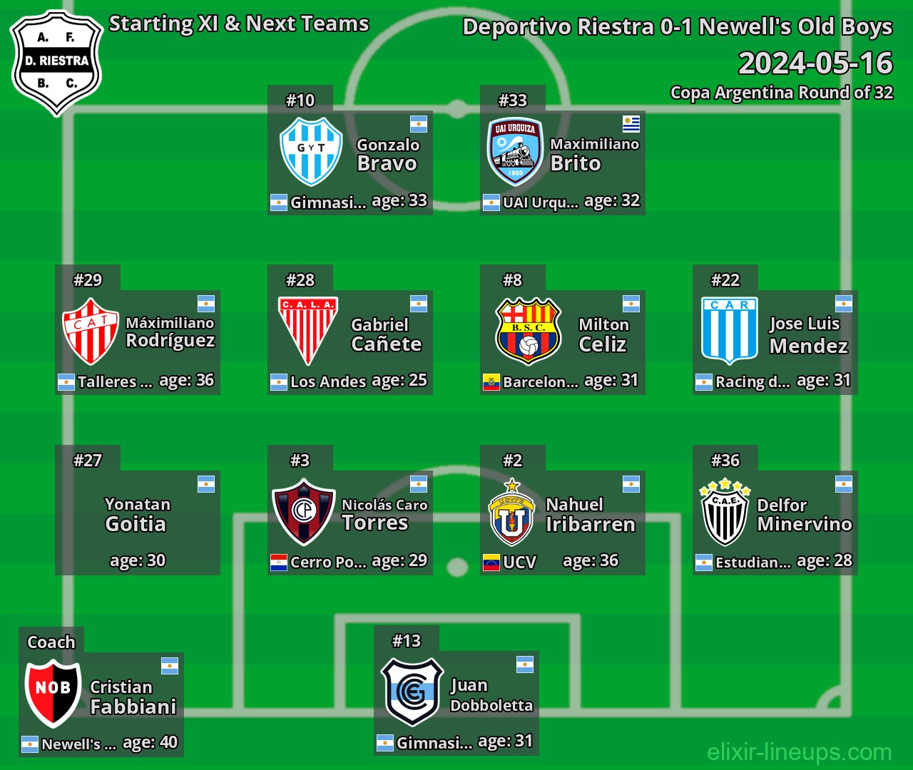 Deportivo Riestra Starting XI & Next Teams 2024-05-16