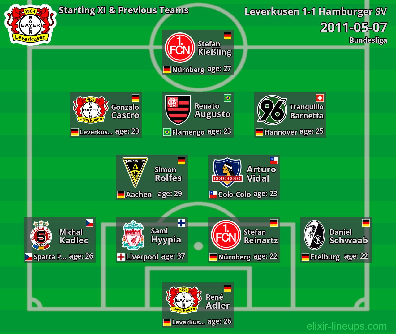 Leverkusen Starting XI & Previous Teams 2011-05-07