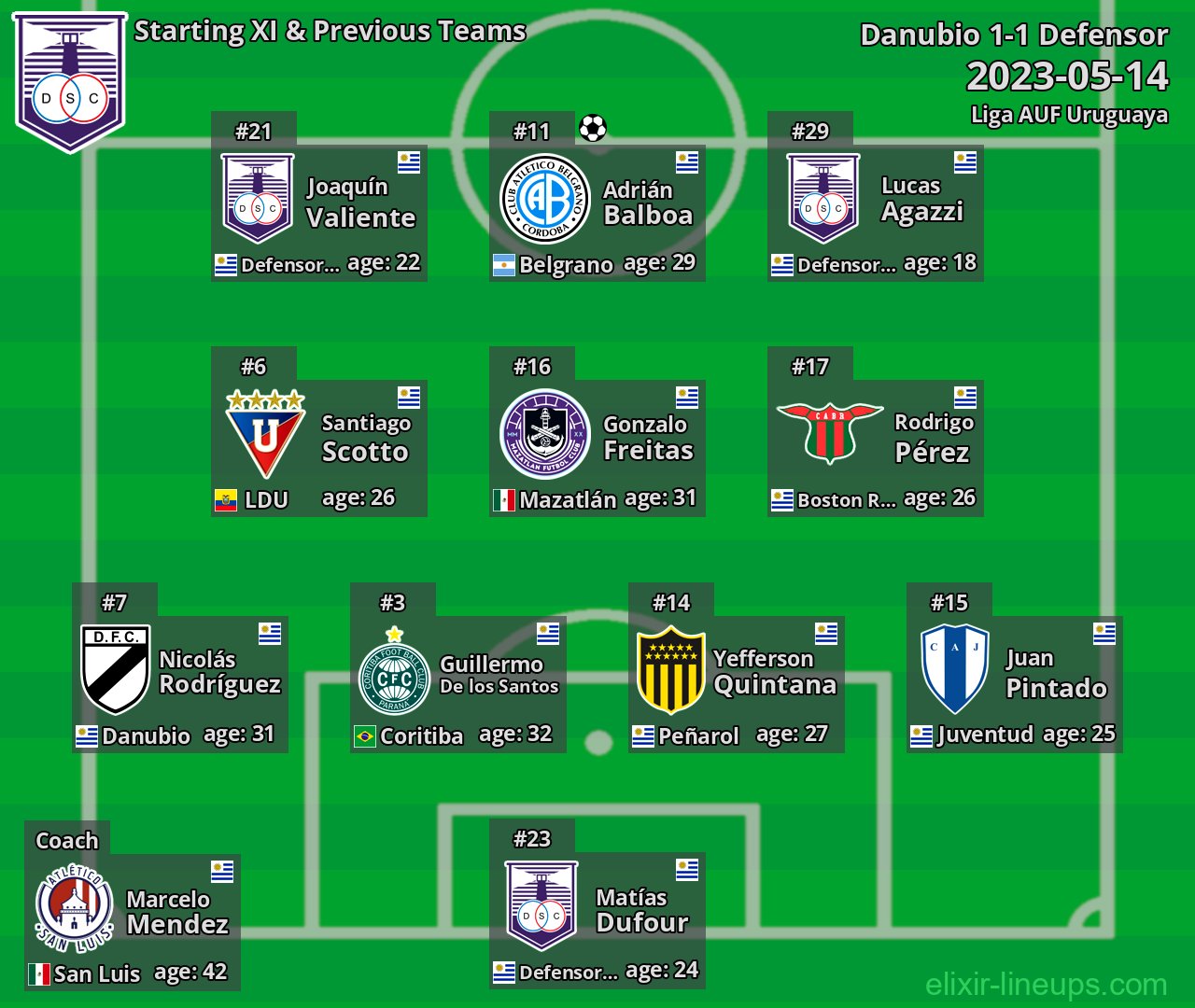 Defensor Starting XI & Previous Teams 2023-05-14
