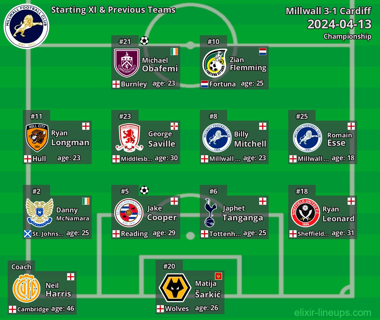 Millwall Starting XI & Previous Teams 2024-04-13