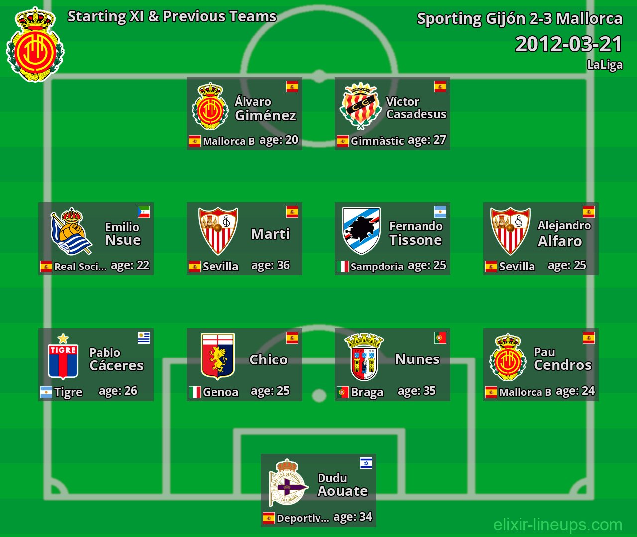 Mallorca Starting XI & Previous Teams 2012-03-21
