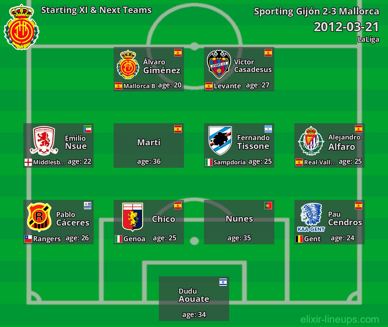 Mallorca Starting XI & Next Teams 2012-03-21