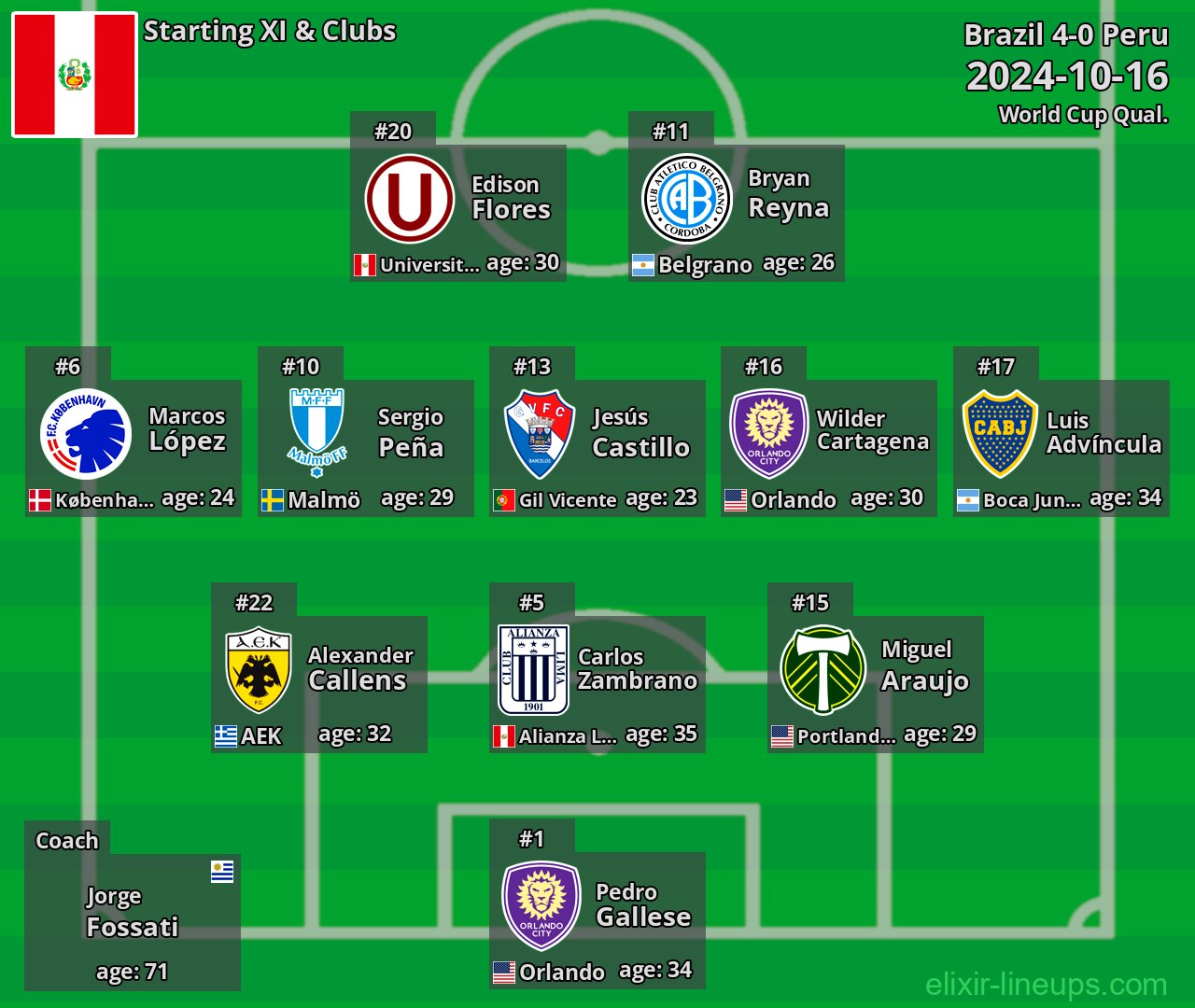 Peru Starting XI 2024-10-16