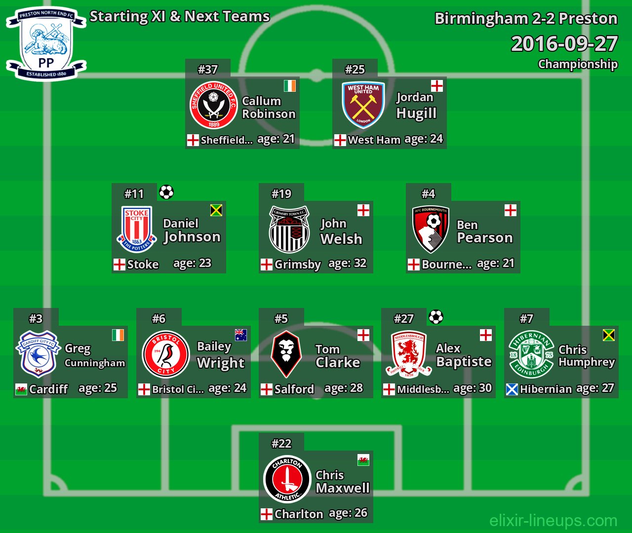 Preston Starting XI & Next Teams 2016-09-27