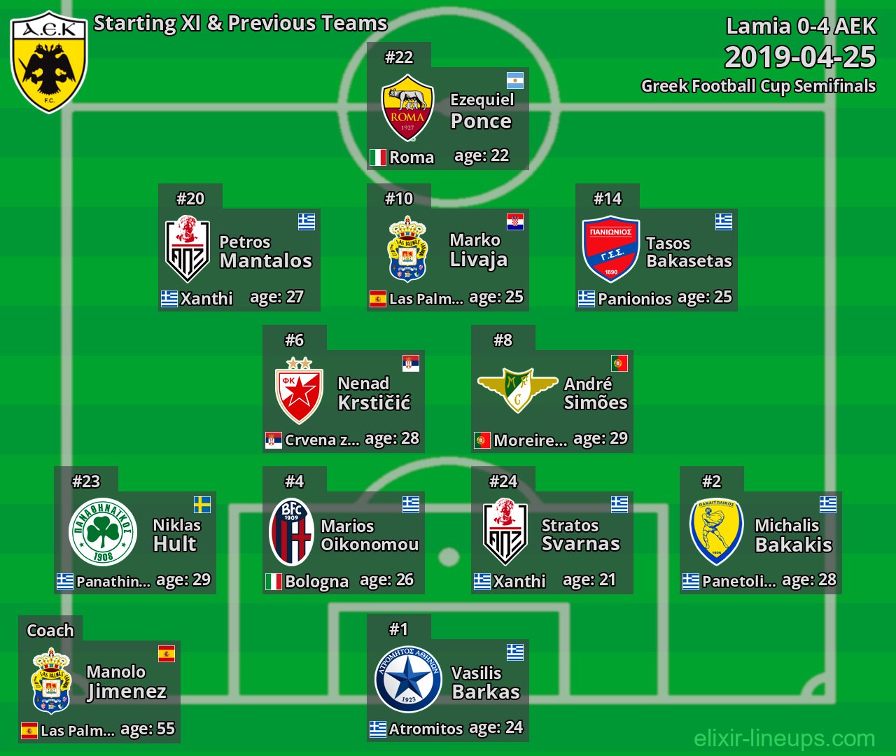 AEK Starting XI & Previous Teams 2019-04-25