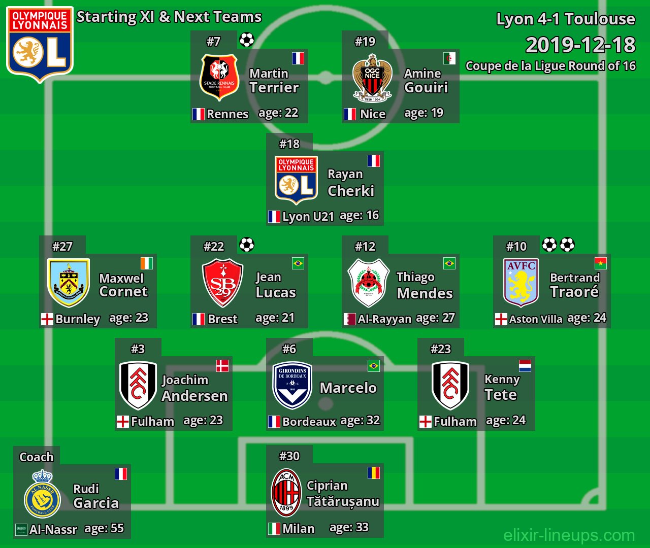Lyon Starting XI & Next Teams 2019-12-18