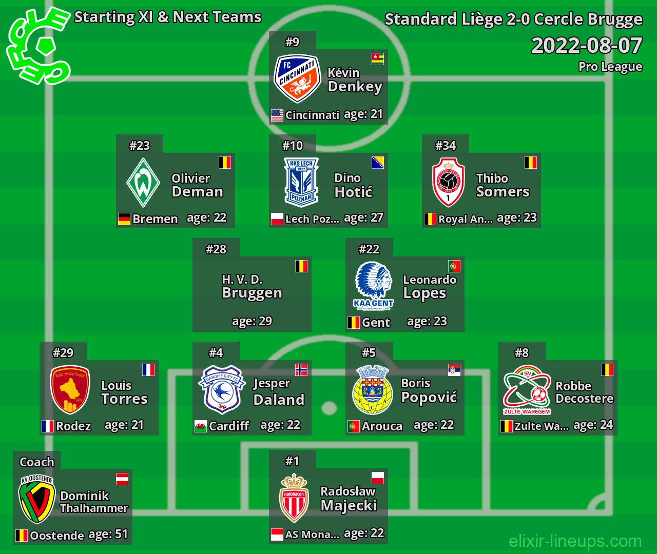 Cercle Brugge Starting XI & Next Teams 2022-08-07