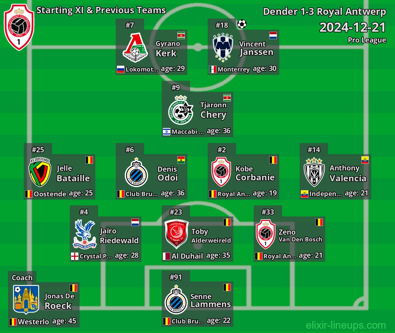Royal Antwerp Starting XI & Previous Teams 2024-12-21