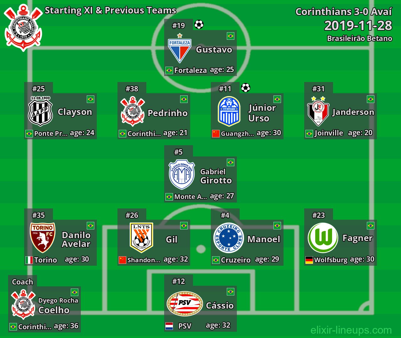 Corinthians Starting XI & Previous Teams 2019-11-28