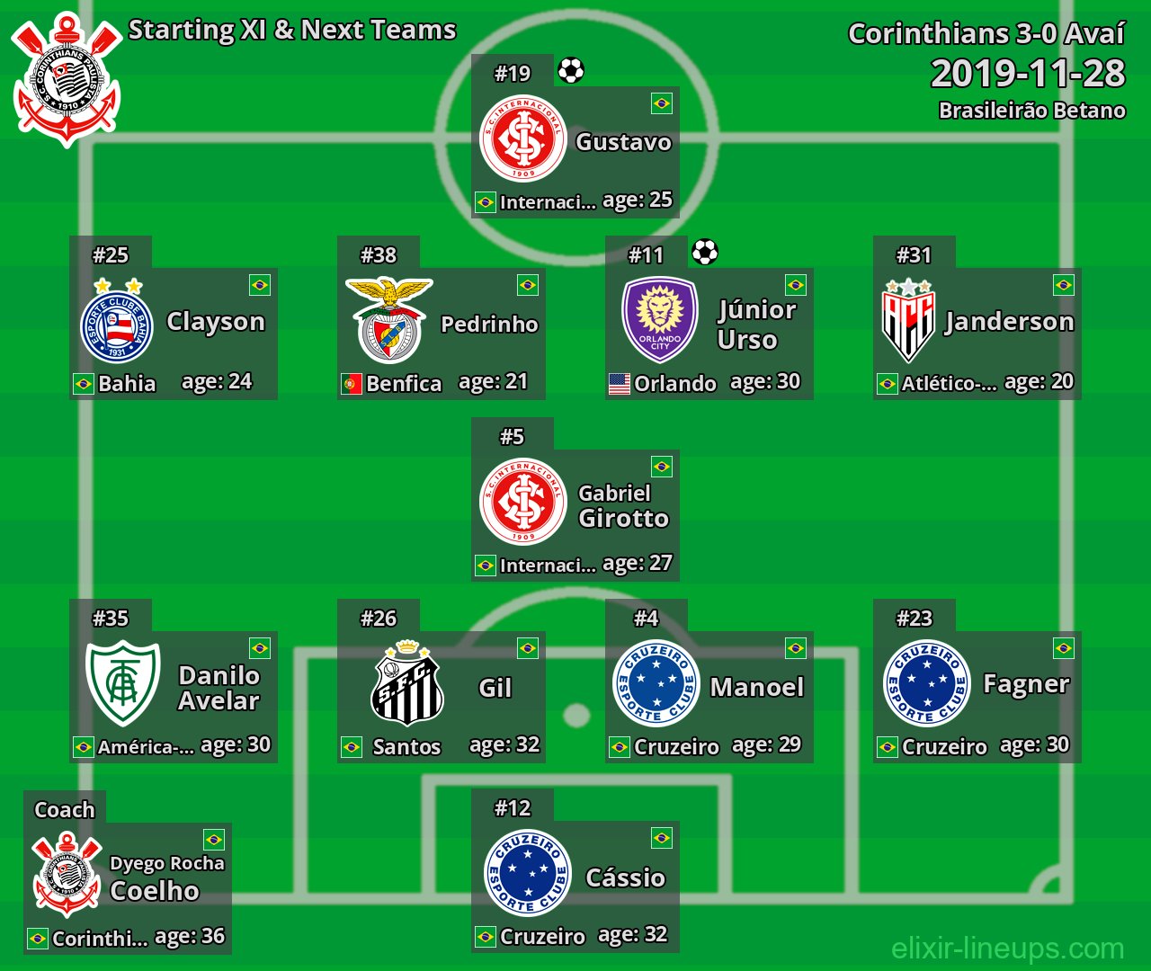 Corinthians Starting XI & Next Teams 2019-11-28
