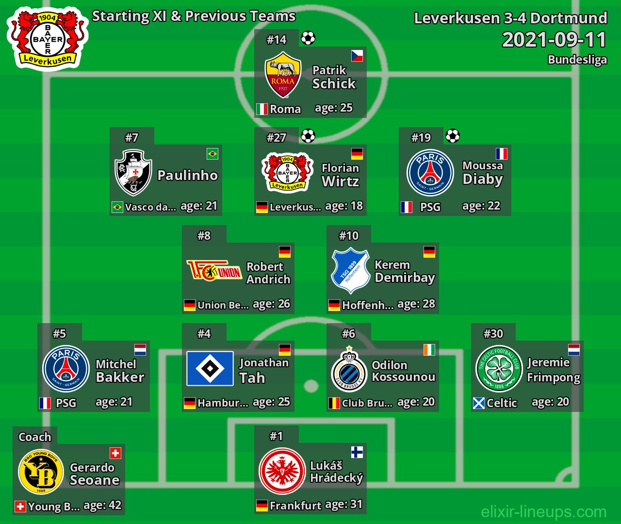 Leverkusen Starting XI & Previous Teams 2021-09-11