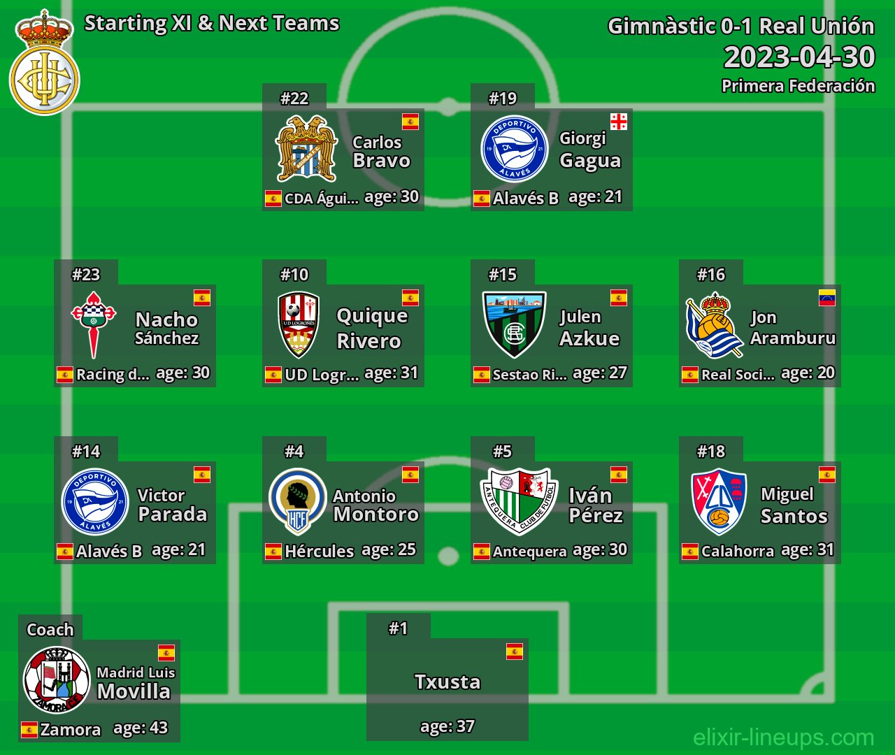 Real Unión Starting XI & Next Teams 2023-04-30