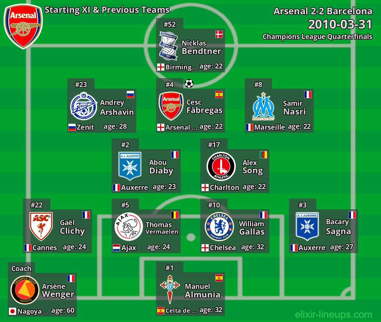 Arsenal Starting XI & Previous Teams 2010-03-31