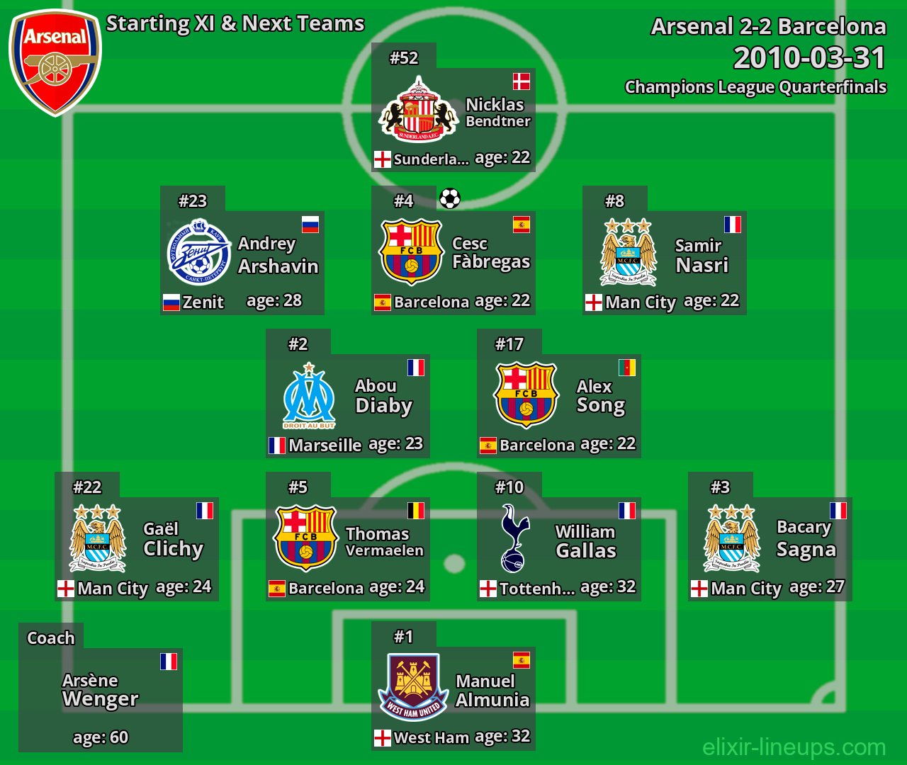 Arsenal Starting XI & Next Teams 2010-03-31