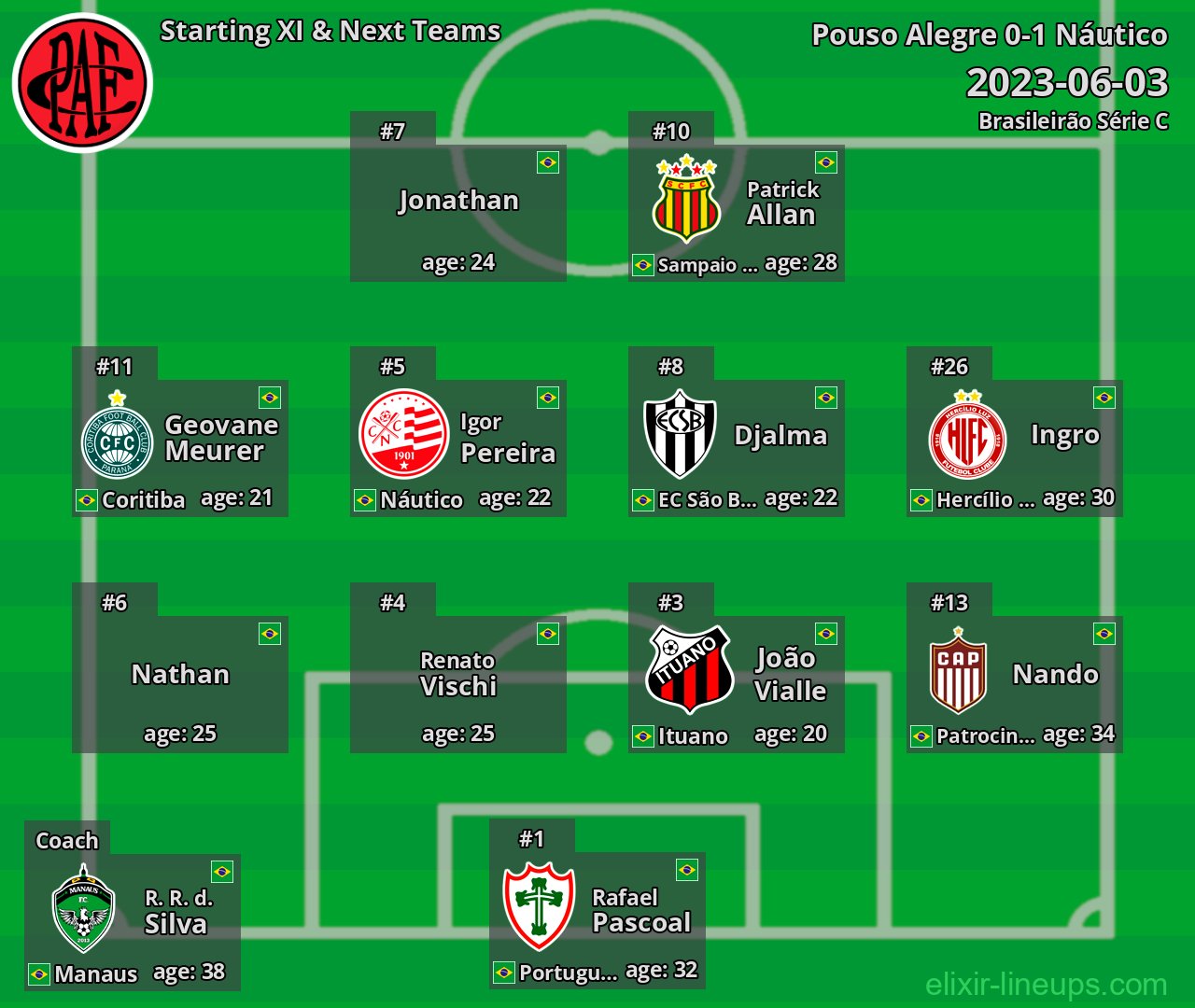 Pouso Alegre Starting XI & Next Teams 2023-06-03