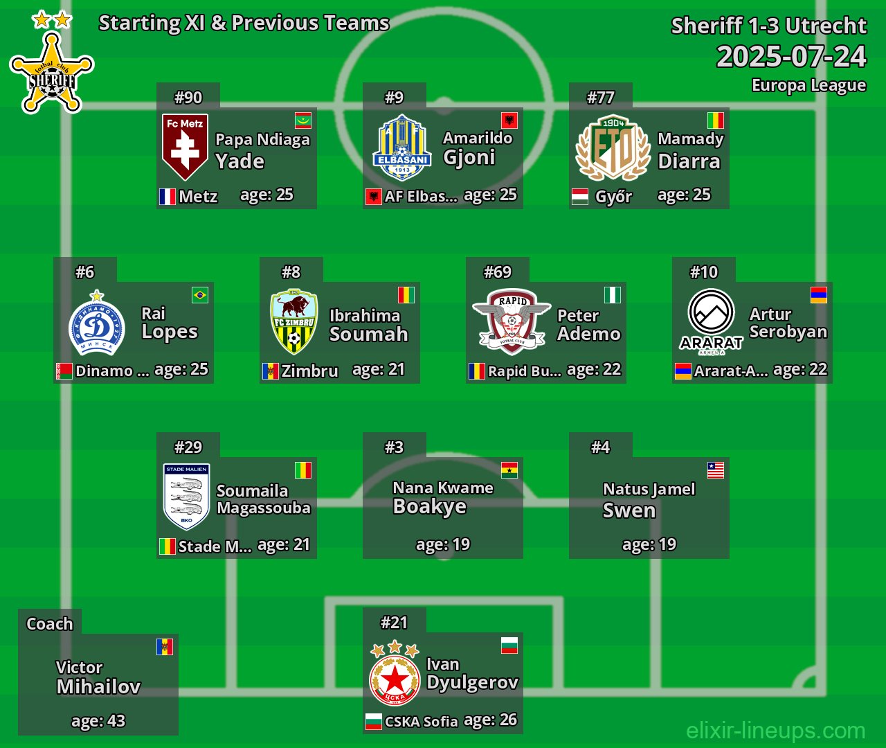 Sheriff Starting XI & Previous Teams 2025-07-24
