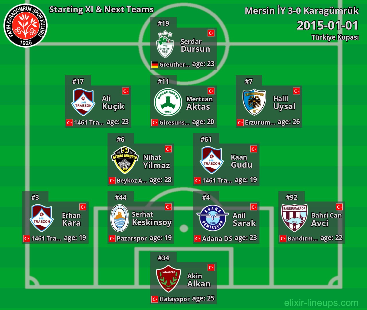 Karagümrük Starting XI & Next Teams 2015-01-01
