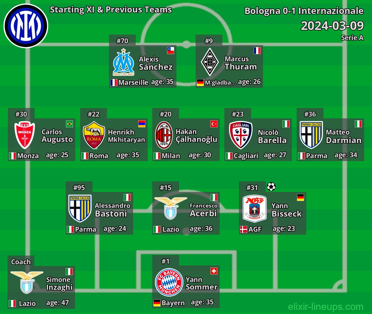 Internazionale Starting XI & Previous Teams 2024-03-09