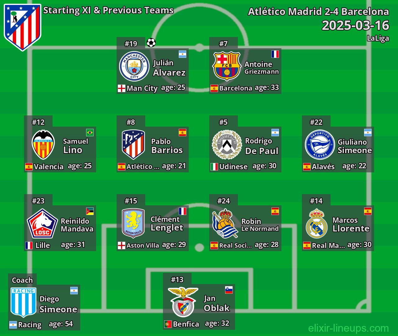Atlético Madrid Starting XI & Previous Teams 2025-03-16
