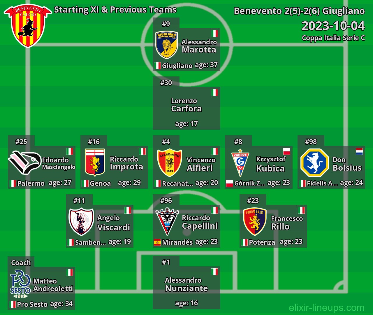 Benevento Starting XI & Previous Teams 2023-10-04