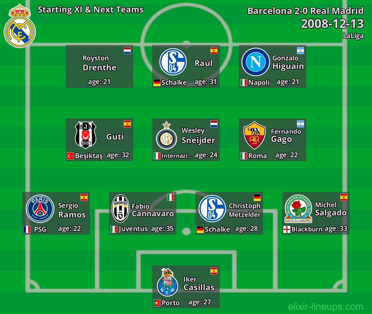 Real Madrid Starting XI & Next Teams 2008-12-13
