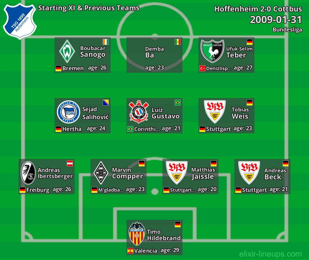 Hoffenheim Starting XI & Previous Teams 2009-01-31