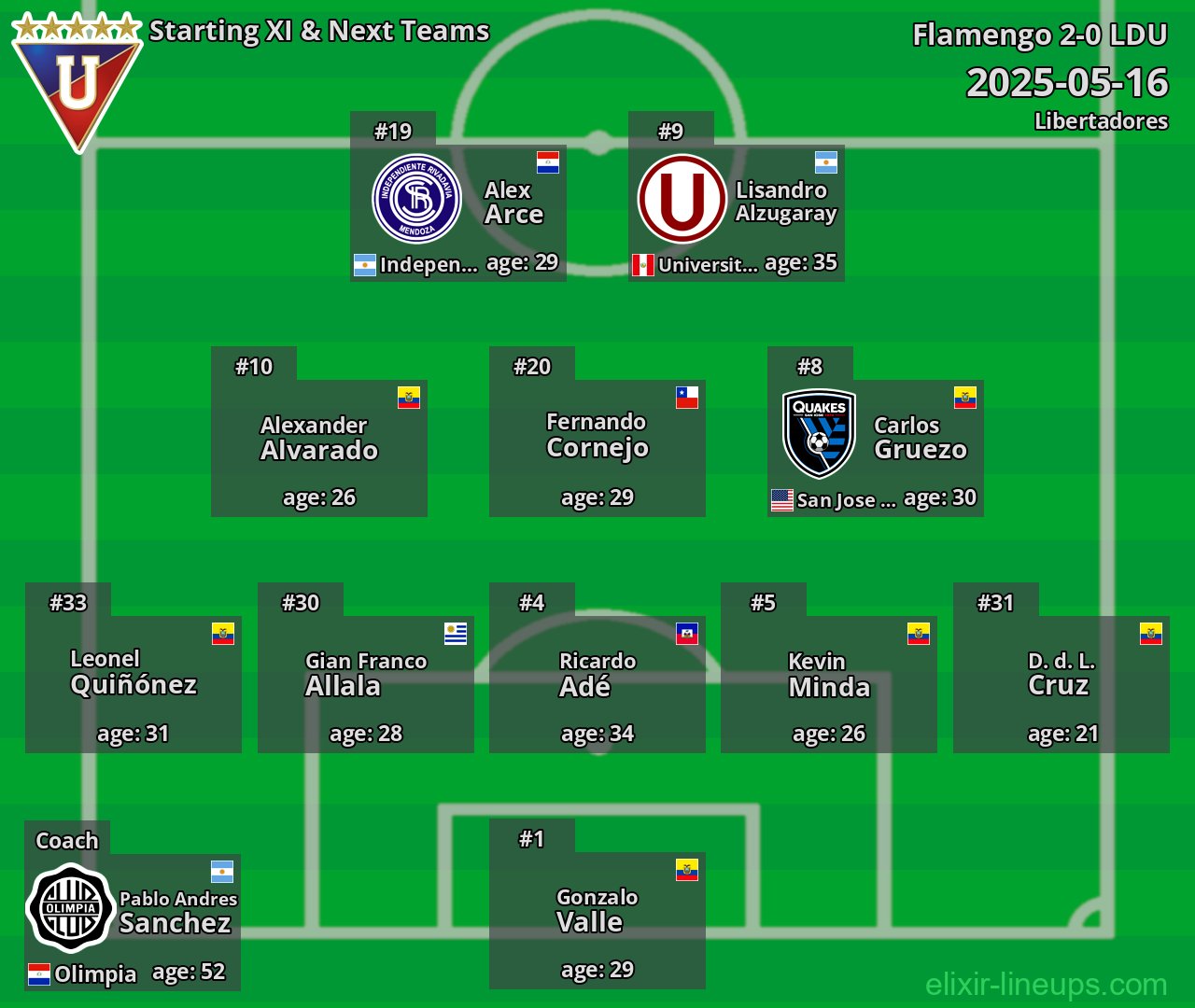 LDU Starting XI & Next Teams 2025-05-16