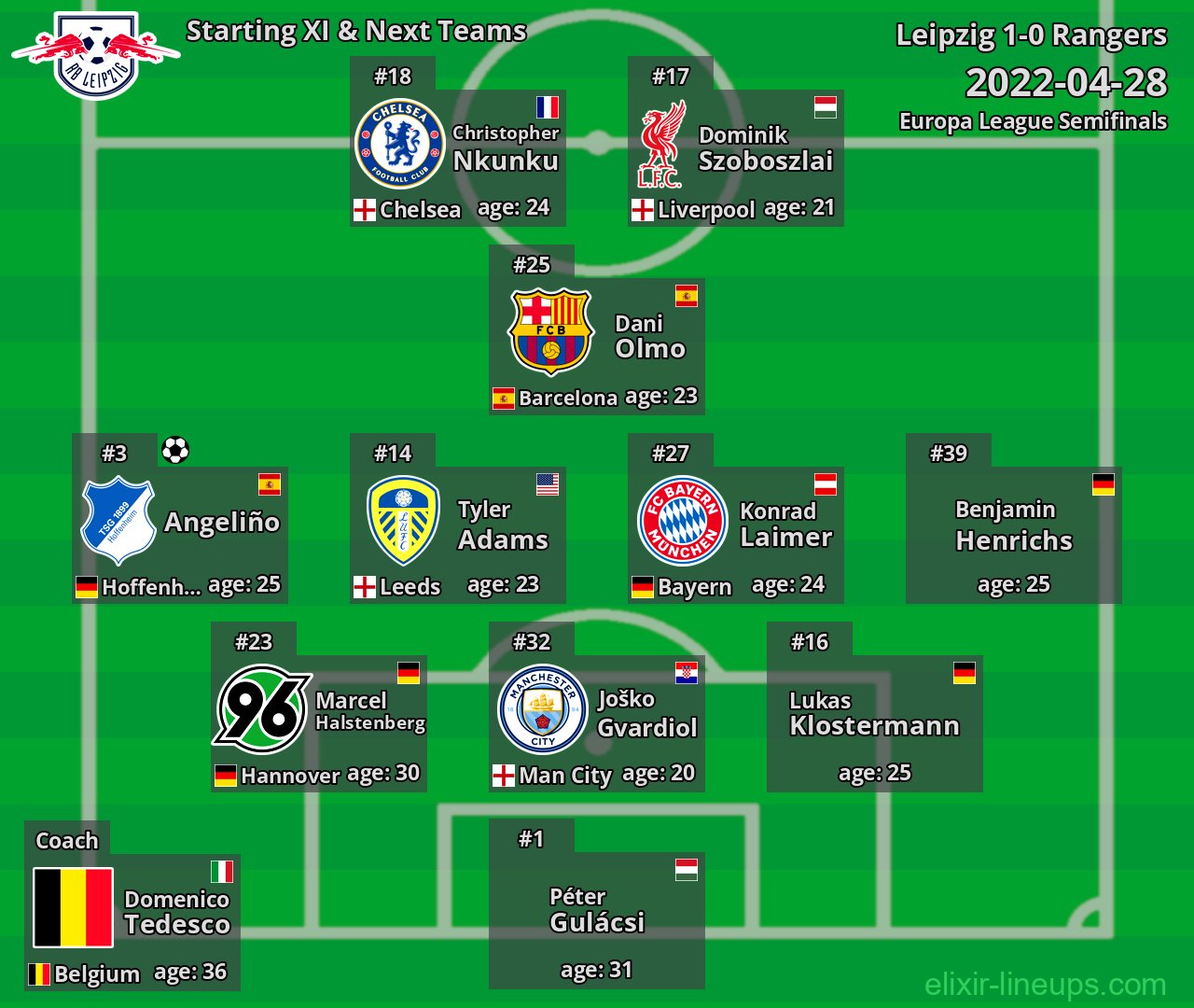 Leipzig Starting XI & Next Teams 2022-04-28