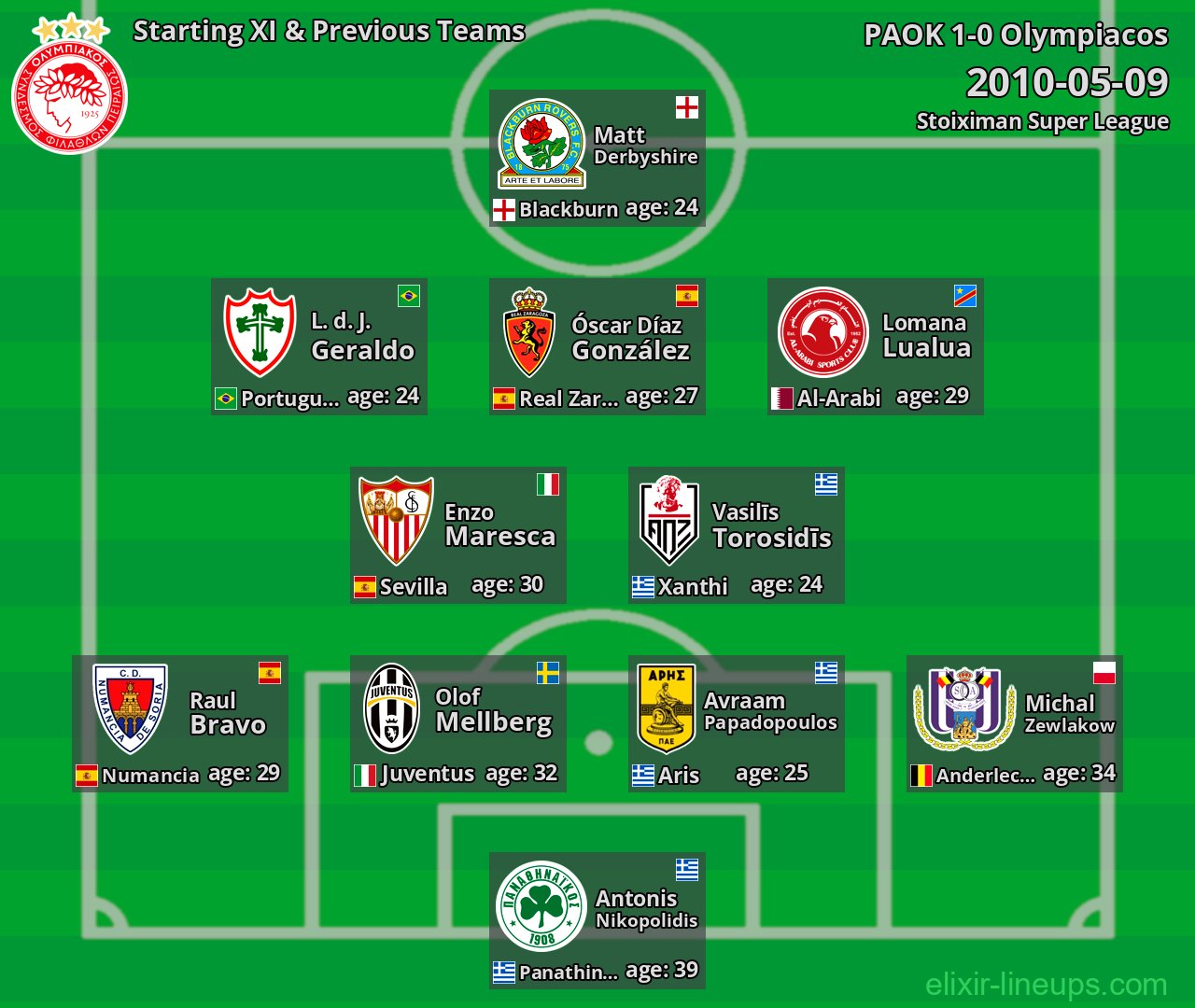 Olympiacos Starting XI & Previous Teams 2010-05-09