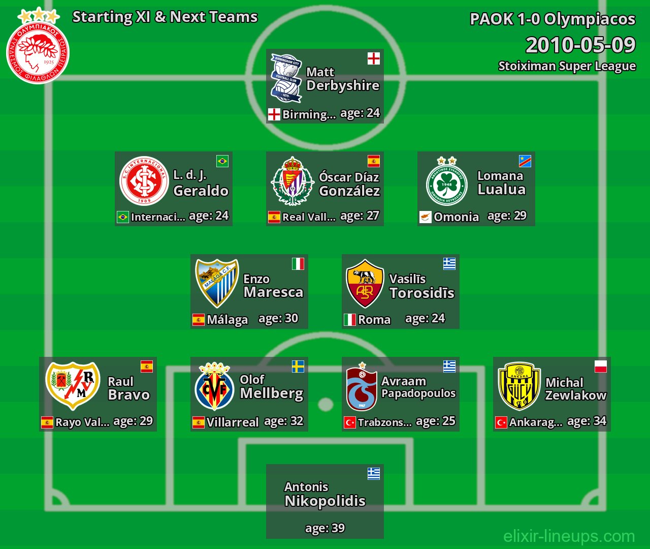 Olympiacos Starting XI & Next Teams 2010-05-09